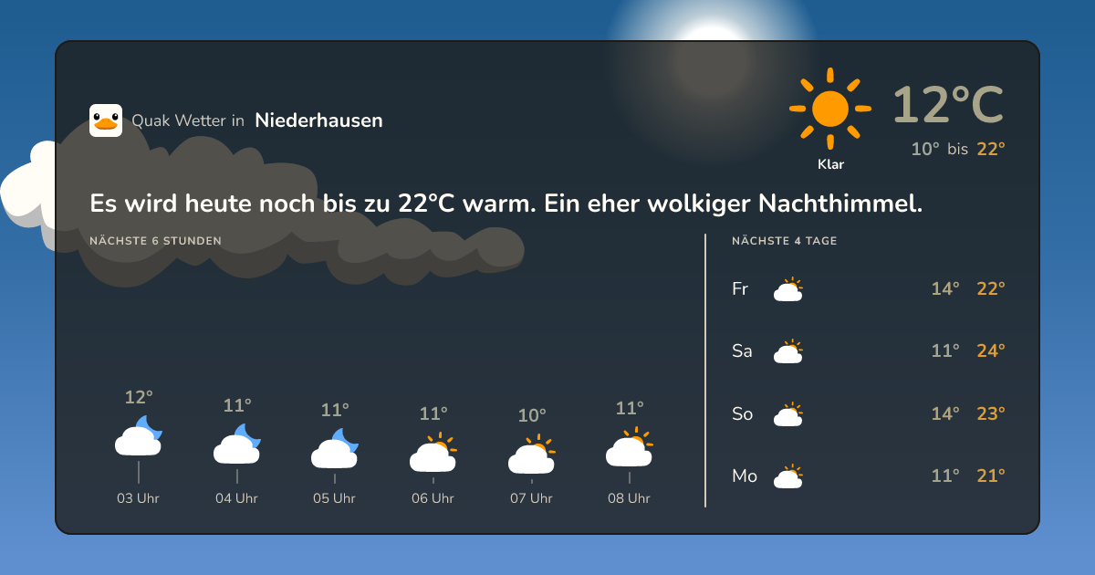 Quak Wetter-Widget Niederhausen