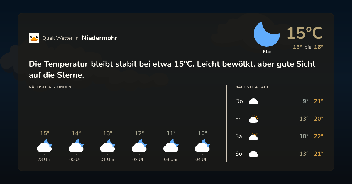 Wettervorschau Niedermohr – 7-Tage Vorhersage