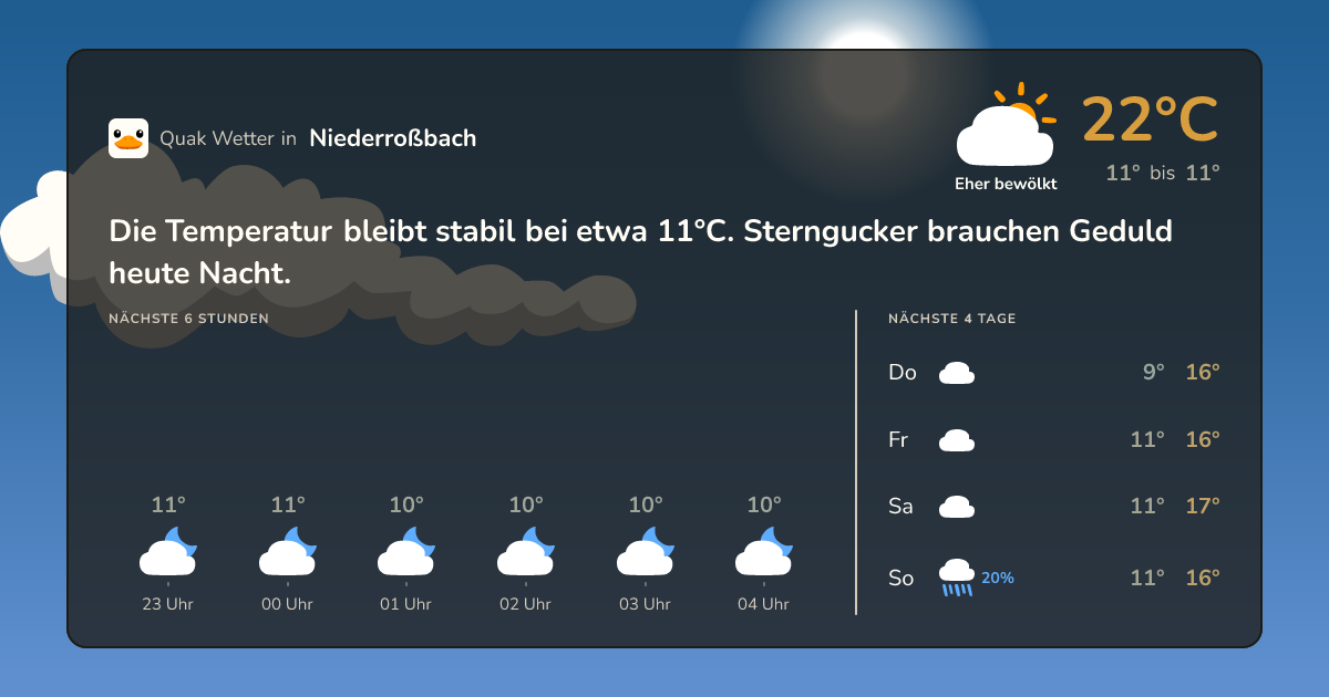 Quak Wetter-Widget Niederroßbach