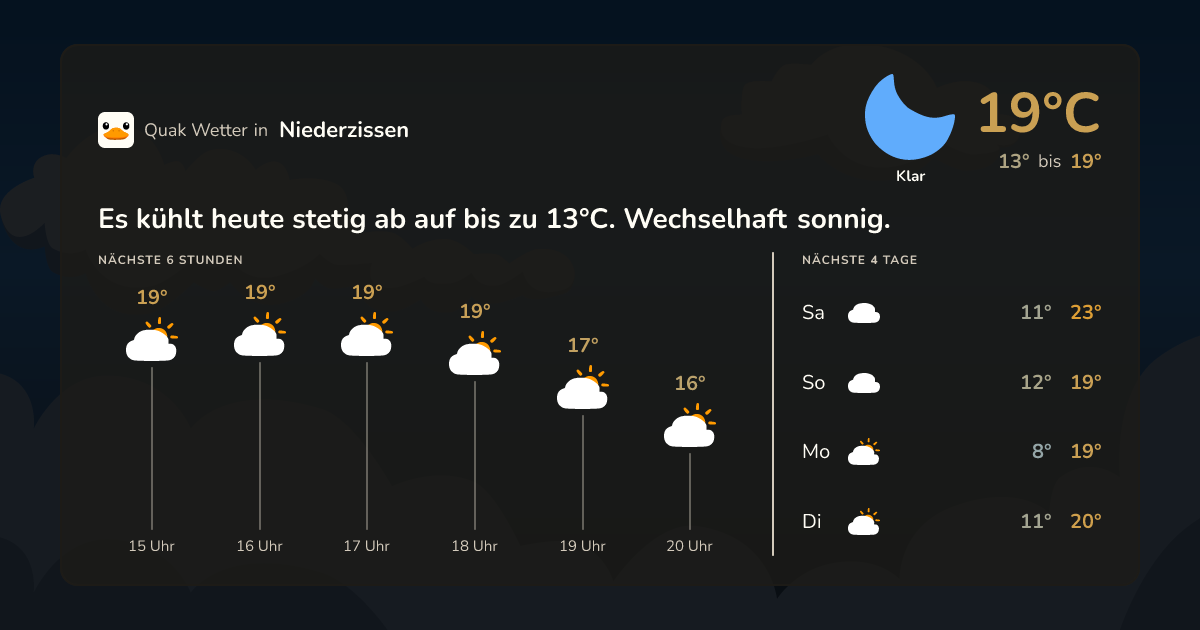 Quak Wetter-Widget Niederzissen