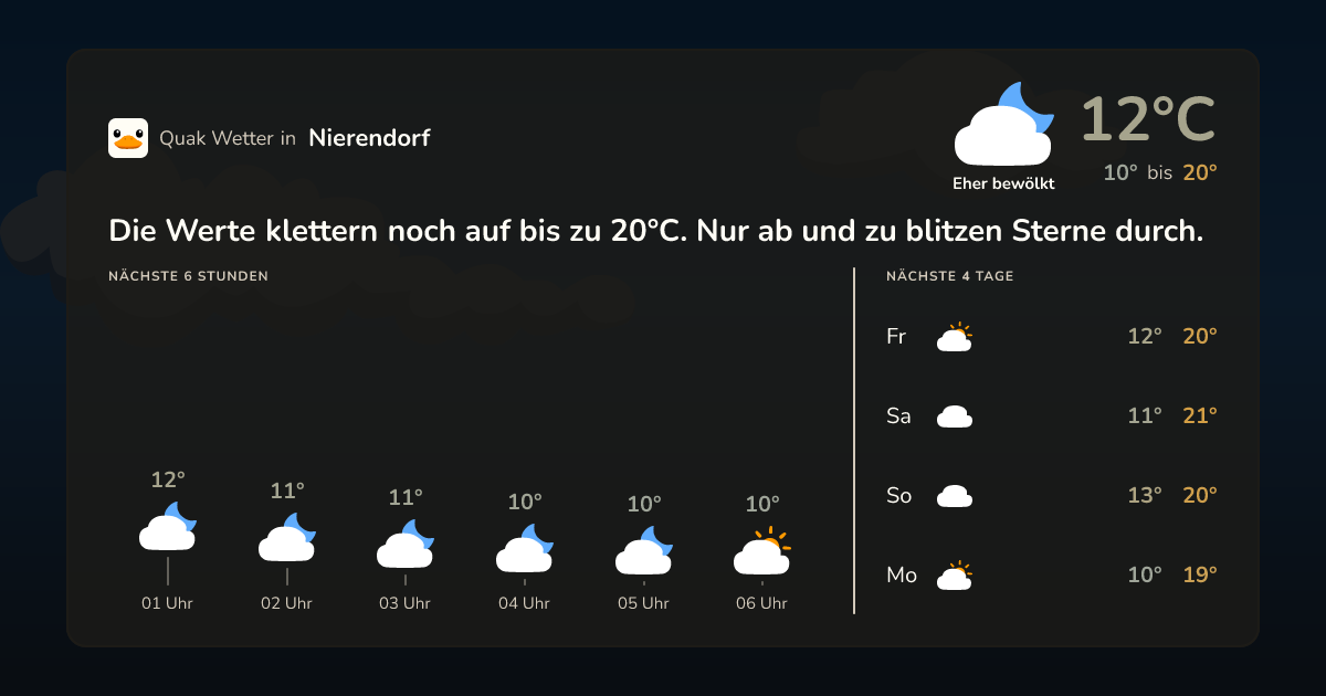 Wettervorschau Nierendorf – 7-Tage Vorhersage