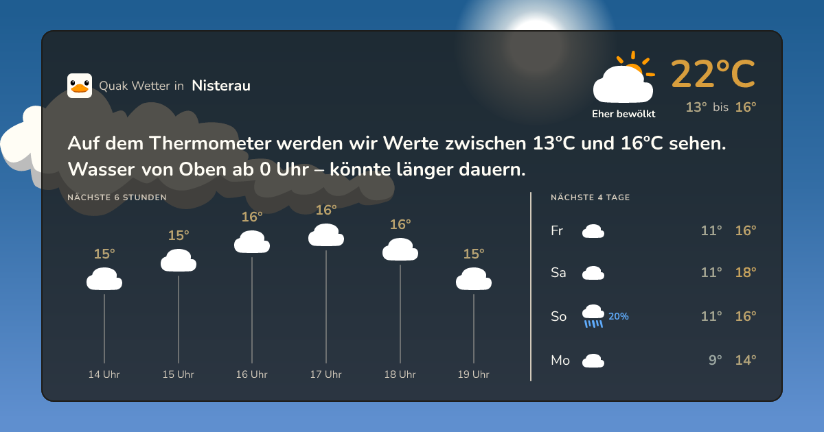 Quak Wetter-Widget Nisterau