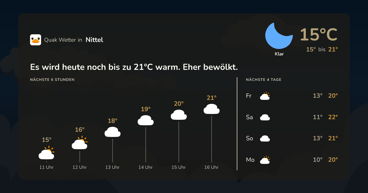 Quak Wetter-Widget Nittel