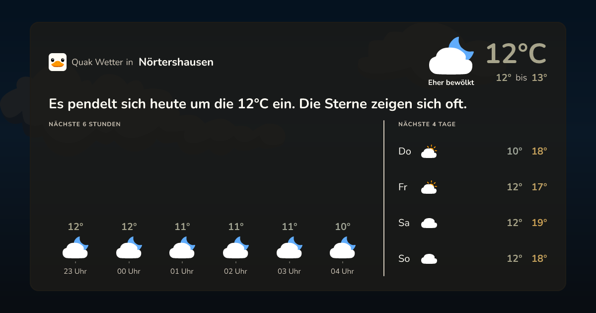 Wettervorschau Nörtershausen – 7-Tage Vorhersage