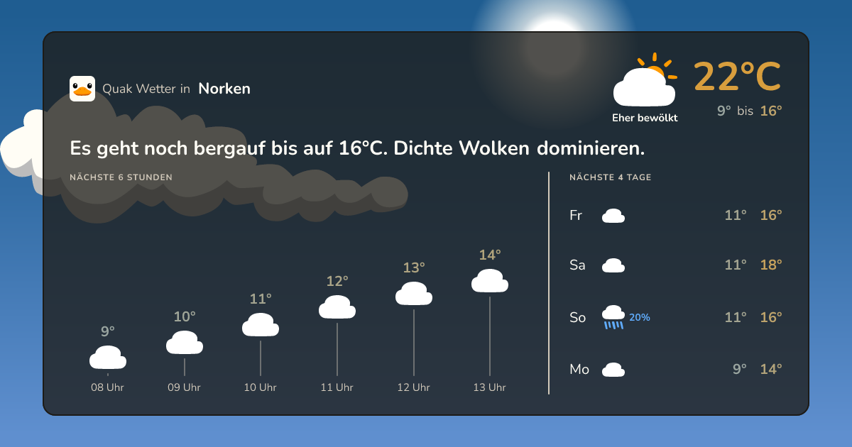Wettervorschau Norken – 7-Tage Vorhersage