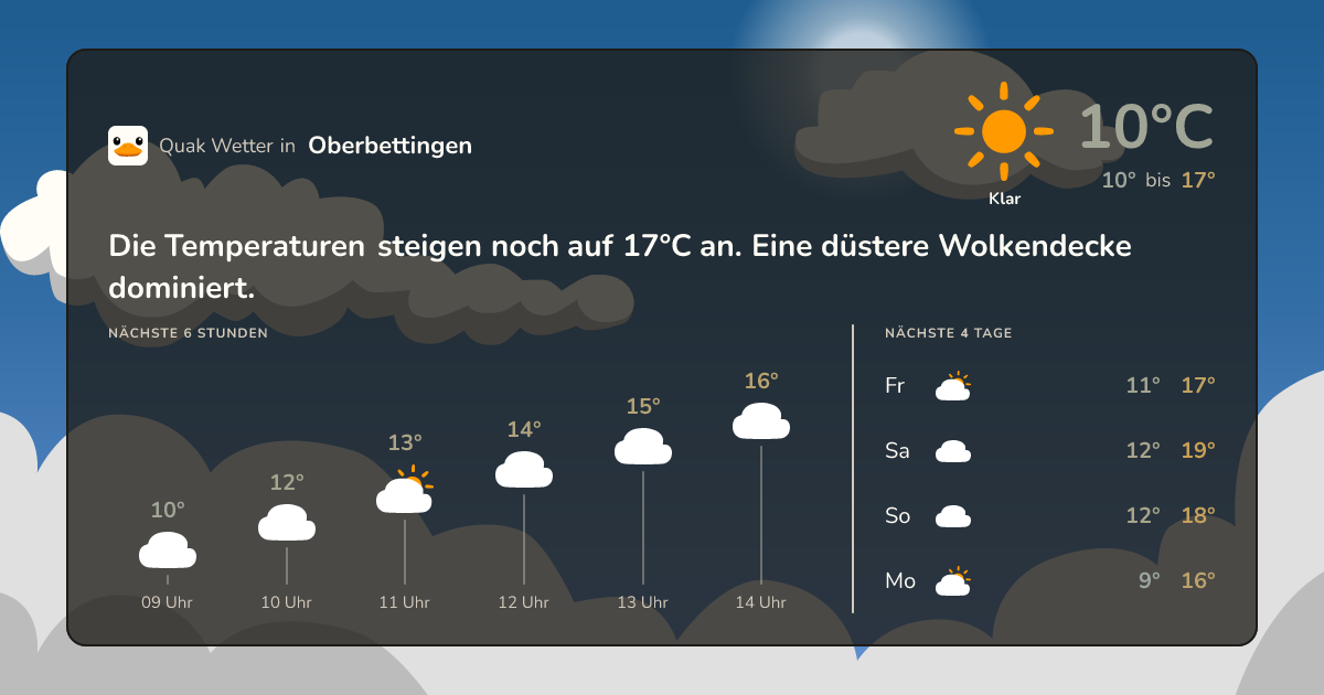 Quak Wetter-Widget Oberbettingen