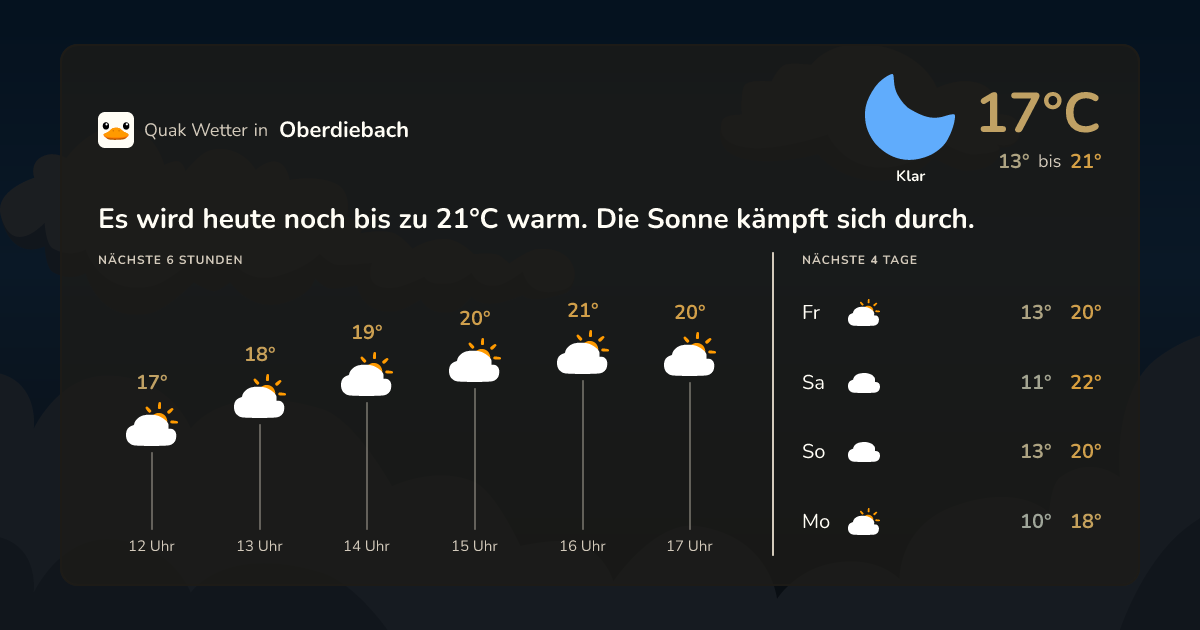 Quak Wetter-Widget Oberdiebach
