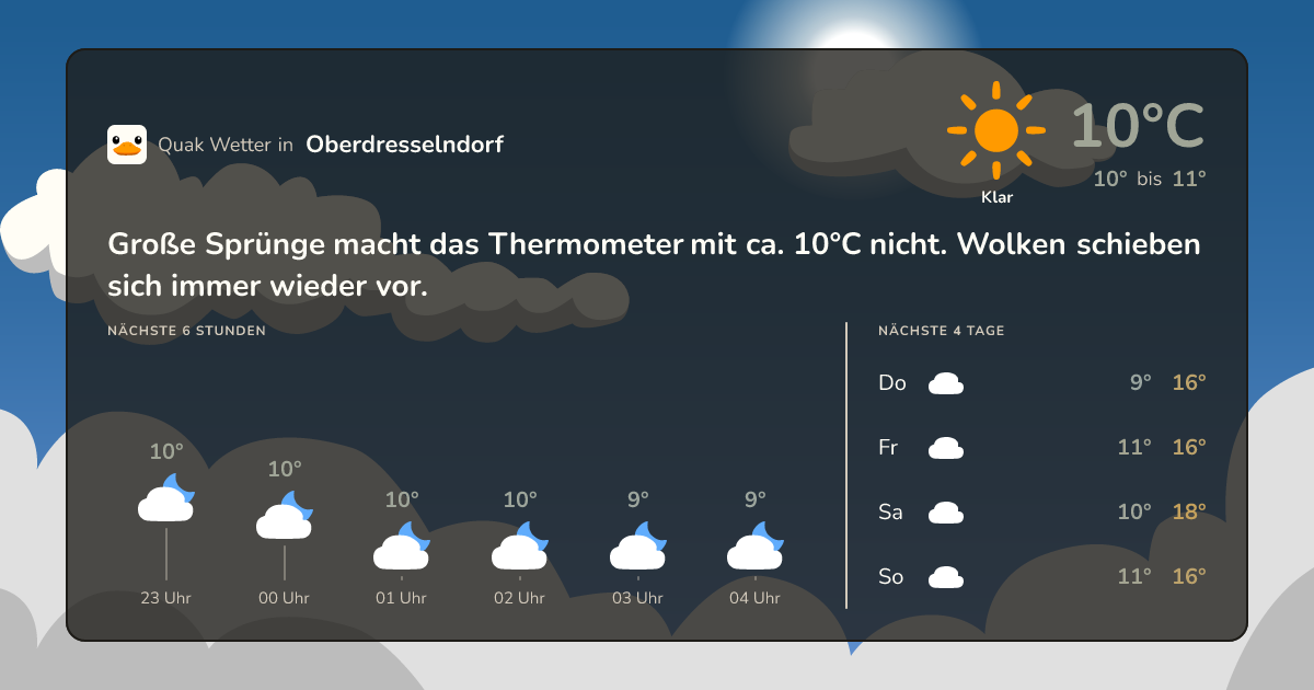 Wettervorschau Oberdresselndorf – 7-Tage Vorhersage