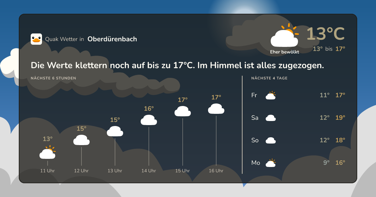 Quak Wetter-Widget Oberdürenbach