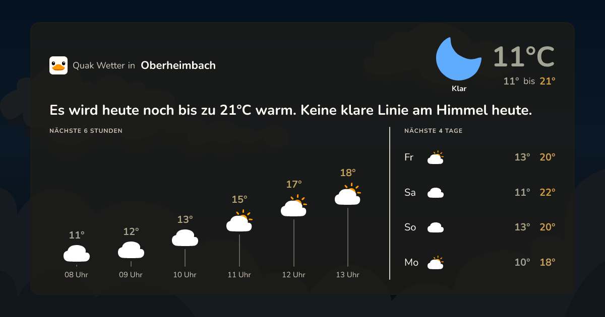 Wettervorschau Oberheimbach – 7-Tage Vorhersage
