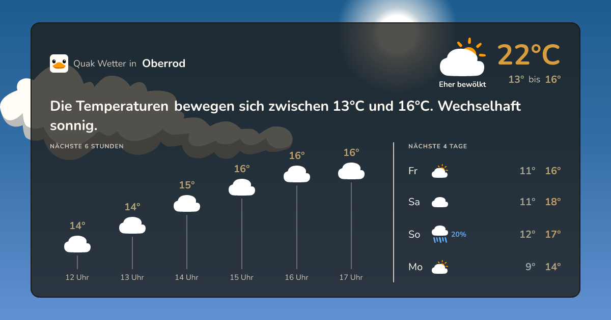 Quak Wetter-Widget Oberrod