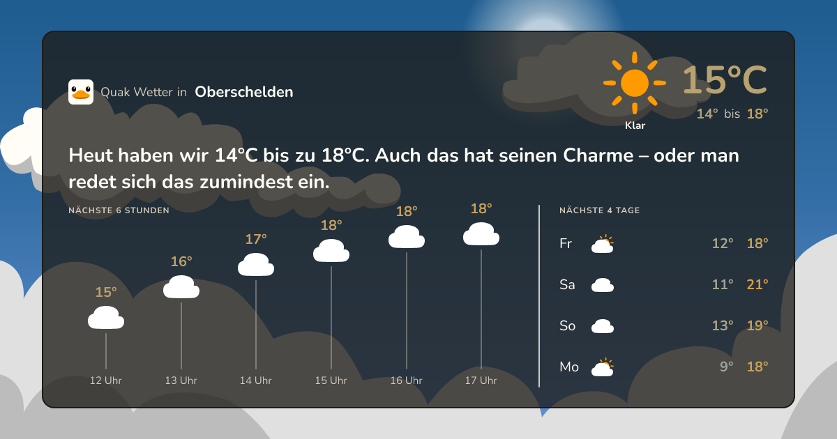 Quak Wetter-Widget Oberschelden