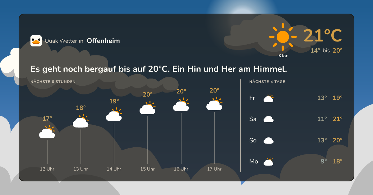 Quak Wetter-Widget Offenheim
