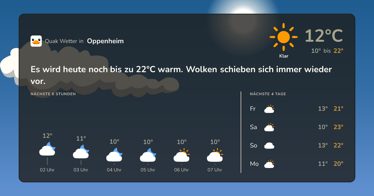 Quak Wetter-Widget Oppenheim