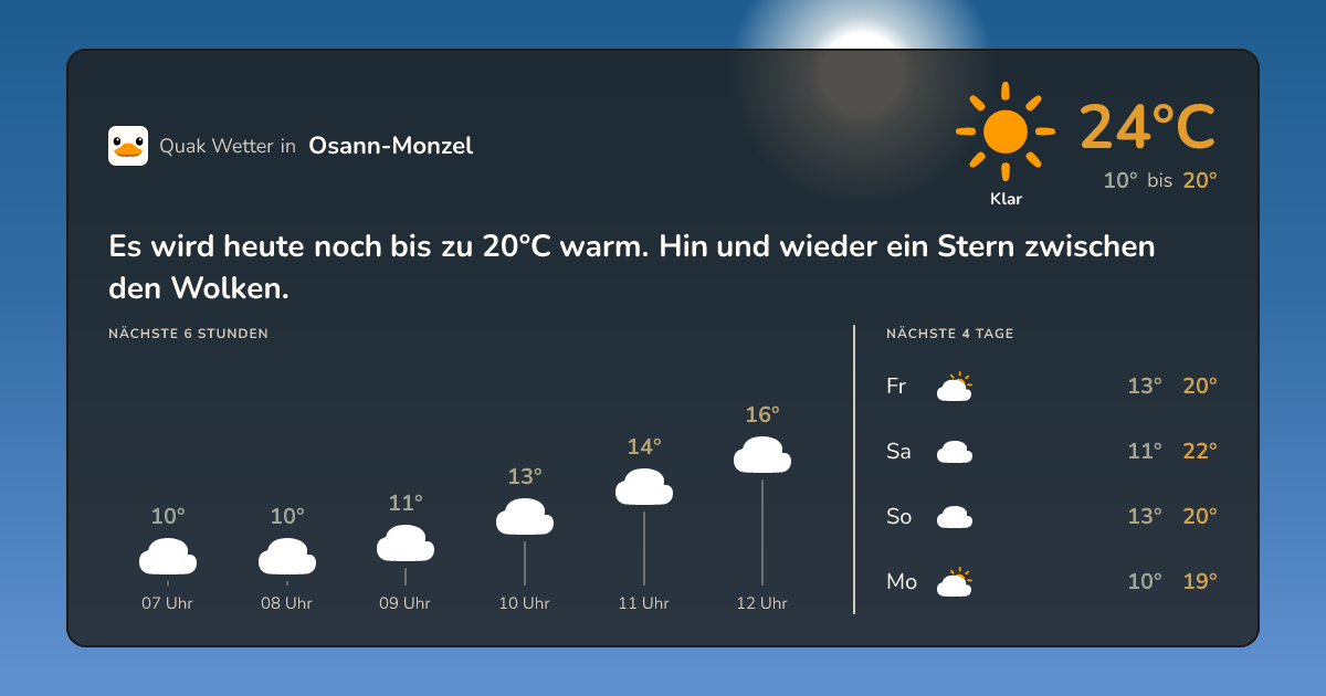 Wettervorschau Osann-Monzel – 7-Tage Vorhersage