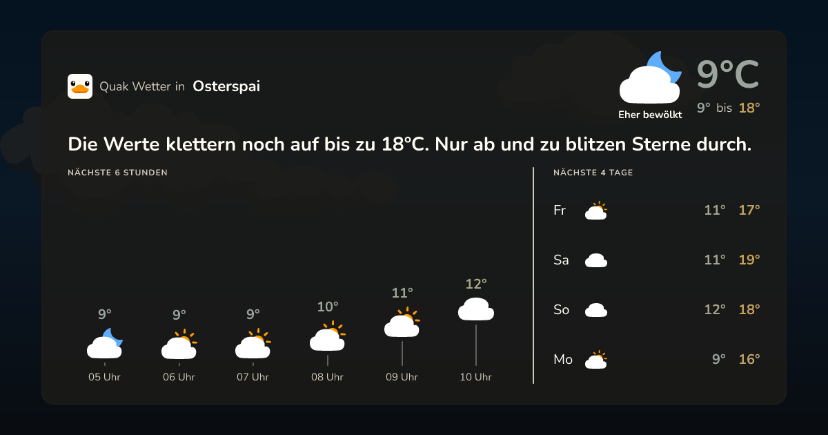 Quak Wetter-Widget Osterspai