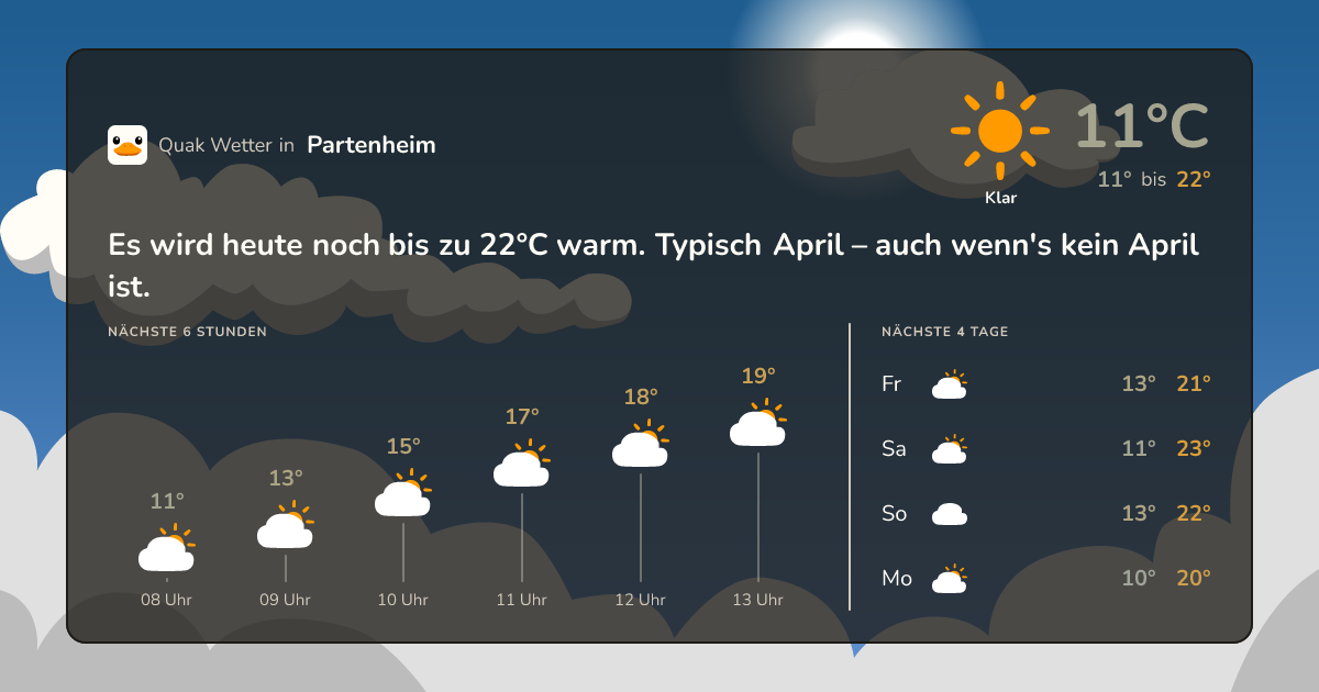 Wettervorschau Partenheim – 7-Tage Vorhersage