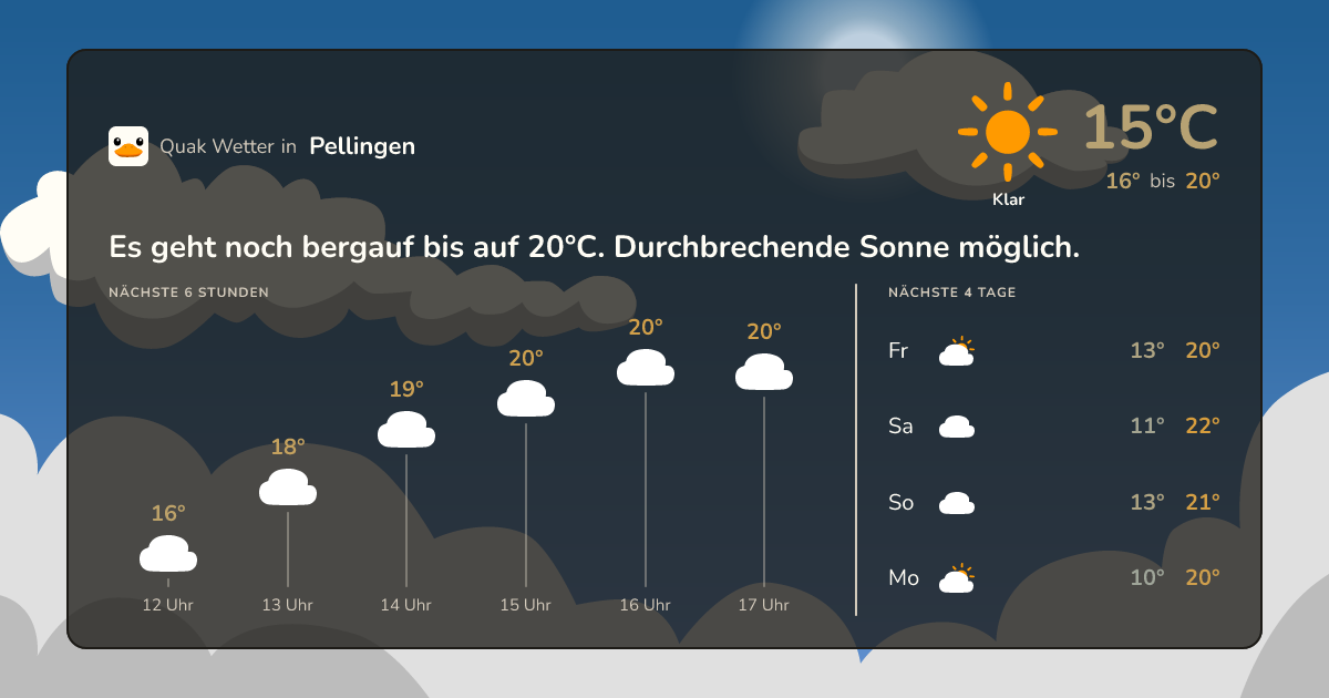 Quak Wetter-Widget Pellingen