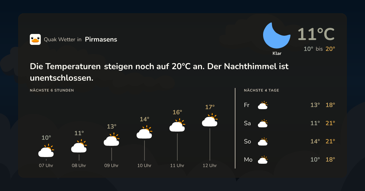 Wettervorschau Pirmasens – 7-Tage Vorhersage