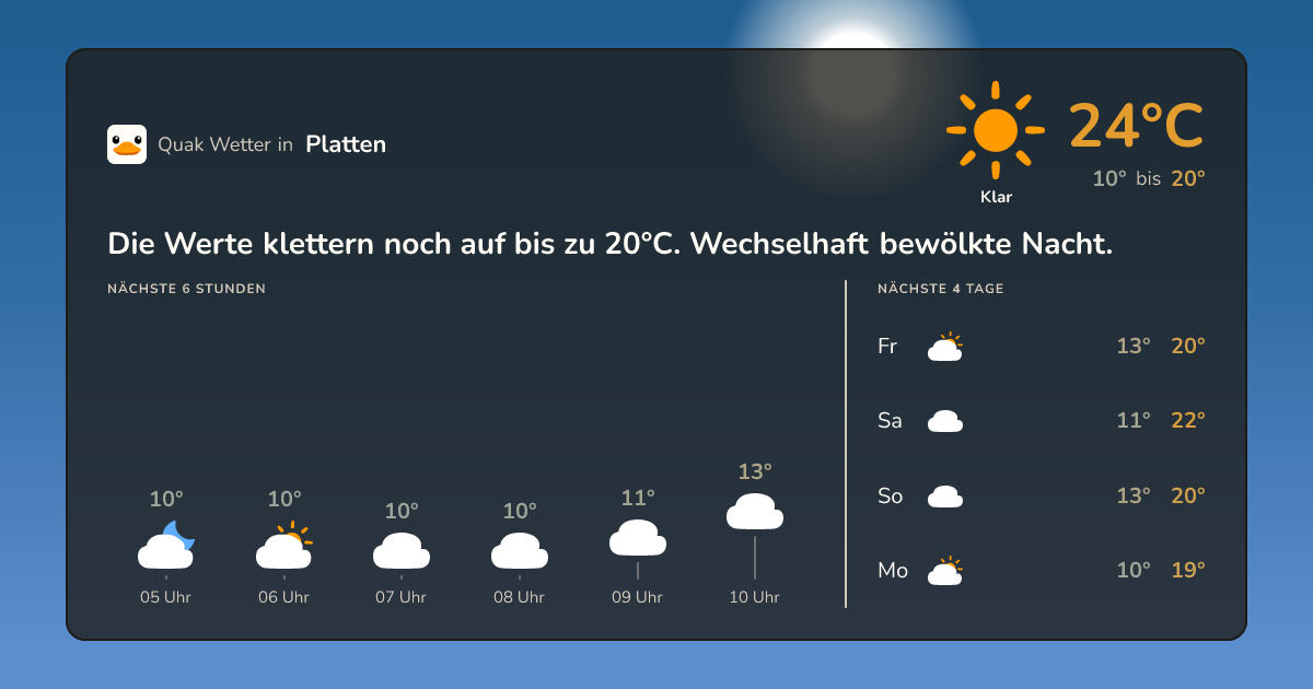 Quak Wetter-Widget Platten