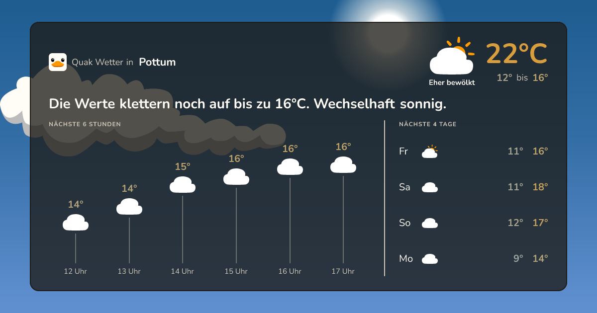 Quak Wetter-Widget Pottum