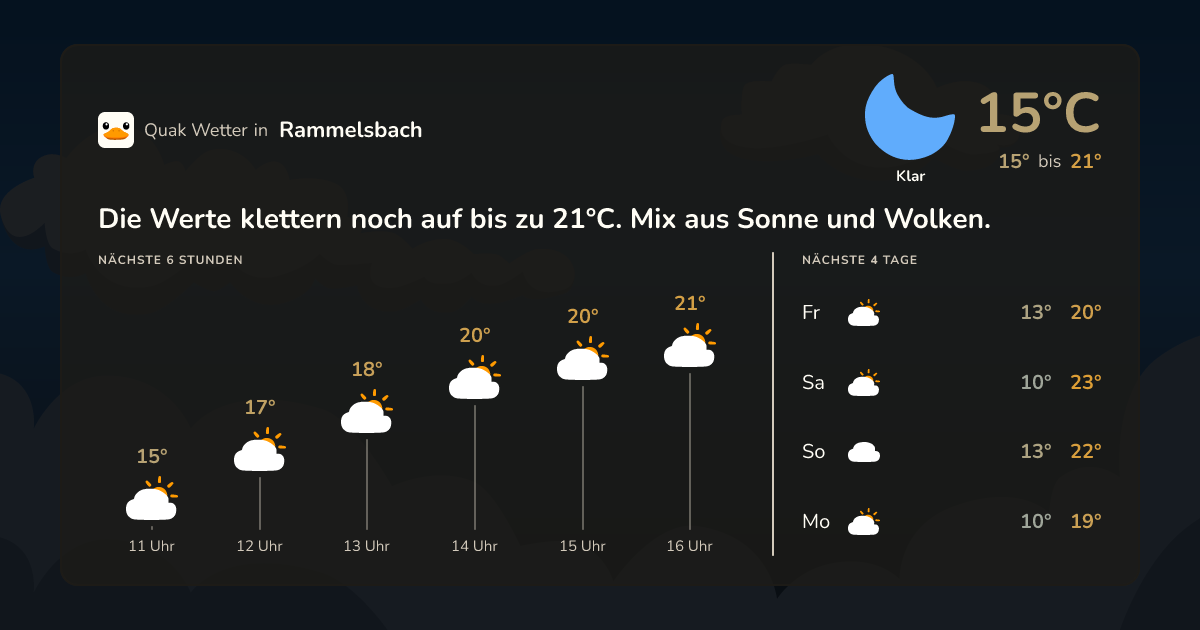 Wettervorschau Rammelsbach – 7-Tage Vorhersage