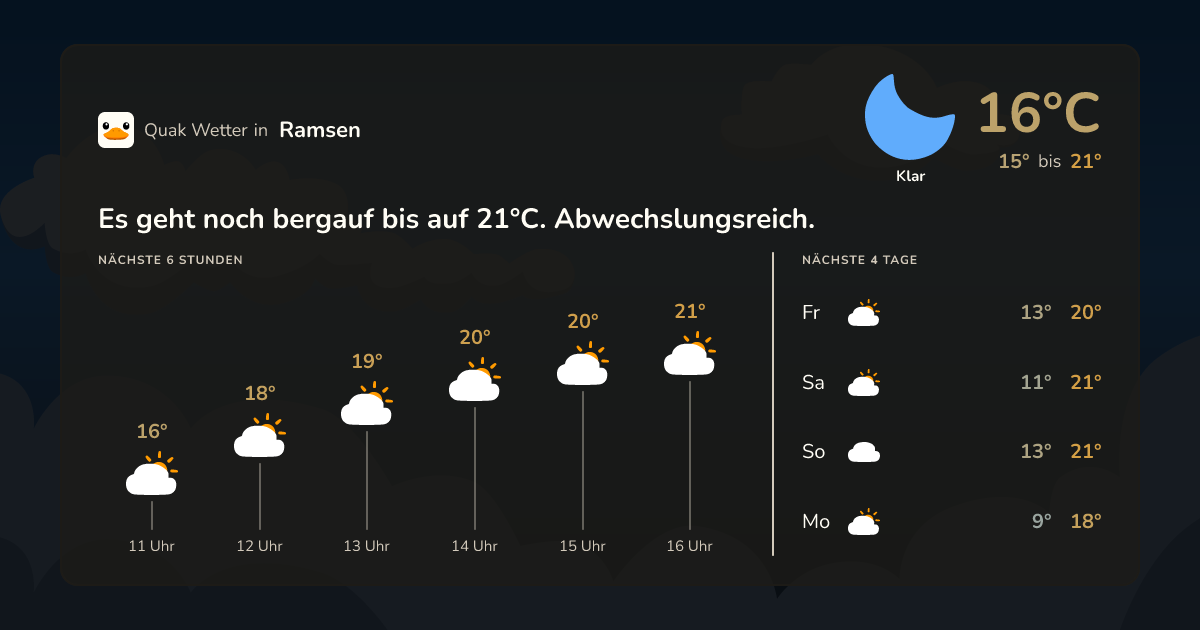 Wettervorschau Ramsen – 7-Tage Vorhersage