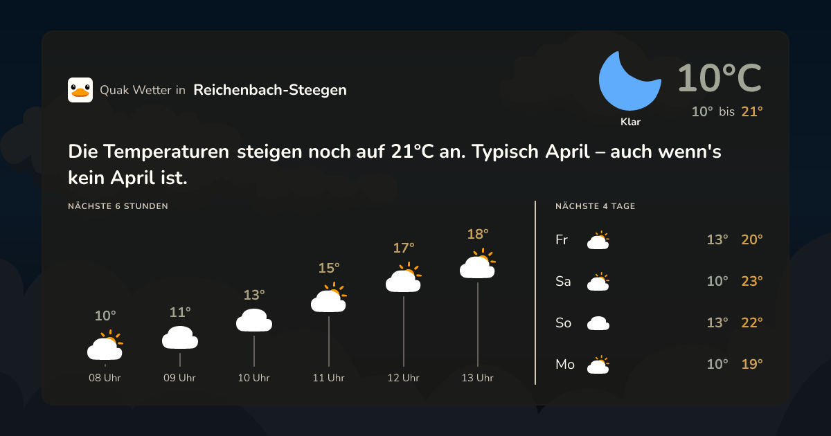 Wettervorschau Reichenbach-Steegen – 7-Tage Vorhersage