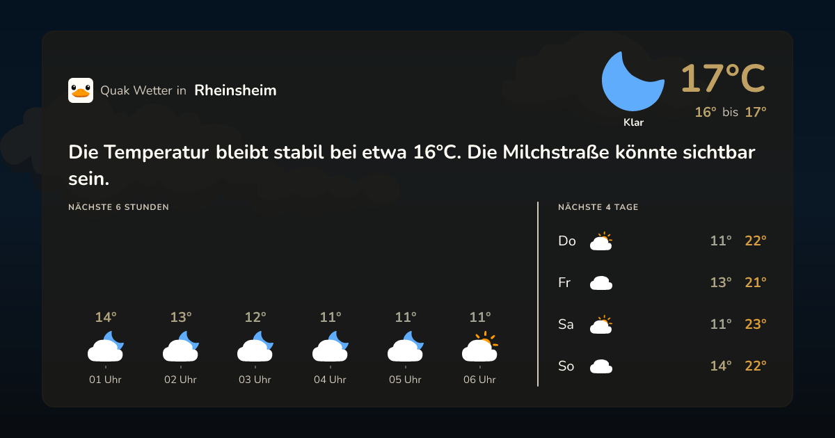 Quak Wetter-Widget Rheinsheim