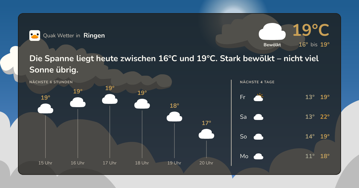 Wettervorschau Ringen – 7-Tage Vorhersage