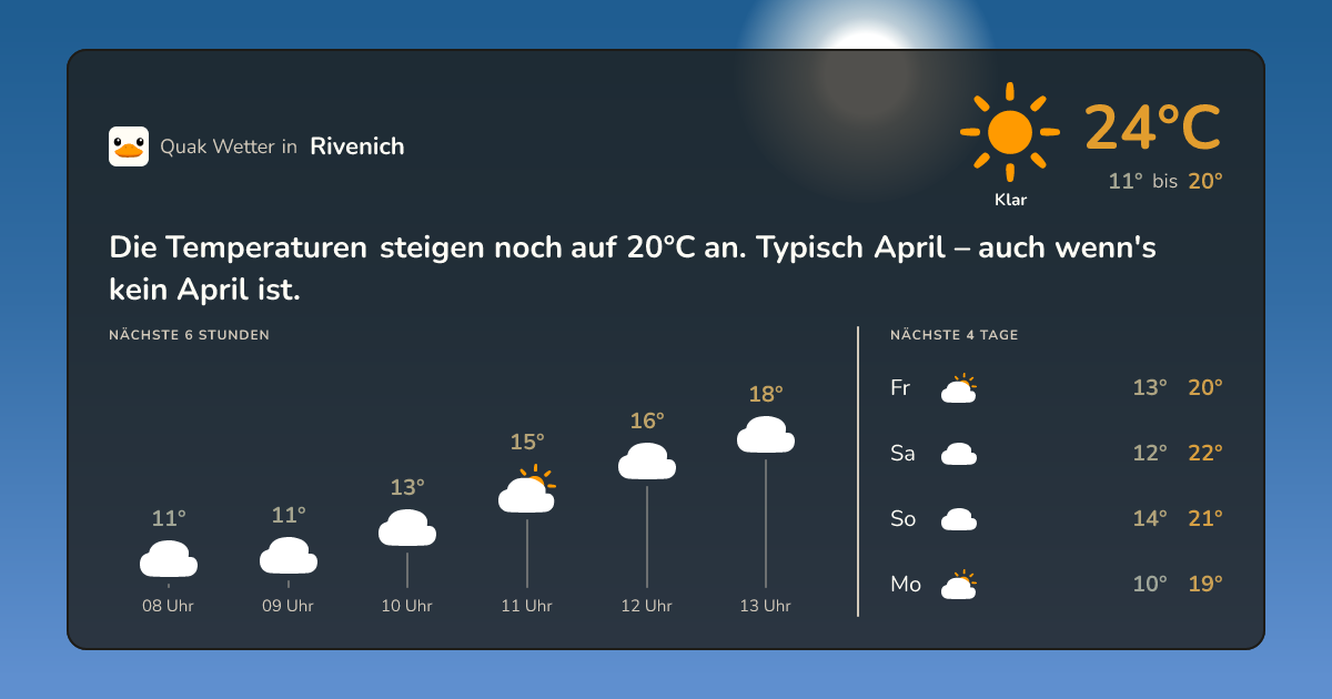 Quak Wetter-Widget Rivenich