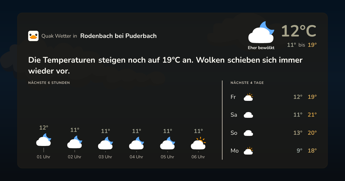 Wettervorschau Rodenbach bei Puderbach – 7-Tage Vorhersage
