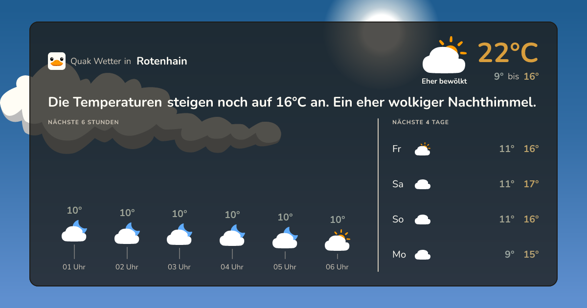 Wettervorschau Rotenhain – 7-Tage Vorhersage