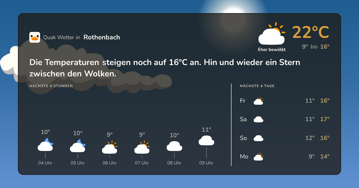 Wettervorschau Rothenbach – 7-Tage Vorhersage