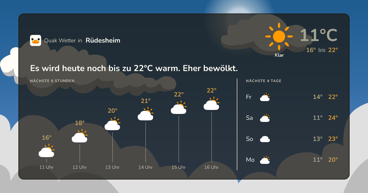 Quak Wetter-Widget Rüdesheim