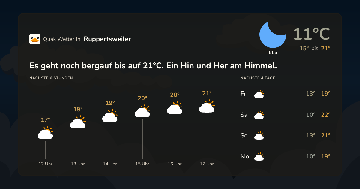 Wettervorschau Ruppertsweiler – 7-Tage Vorhersage