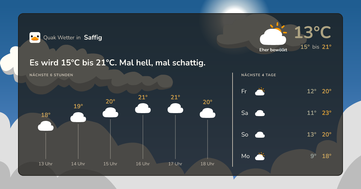 Quak Wetter-Widget Saffig