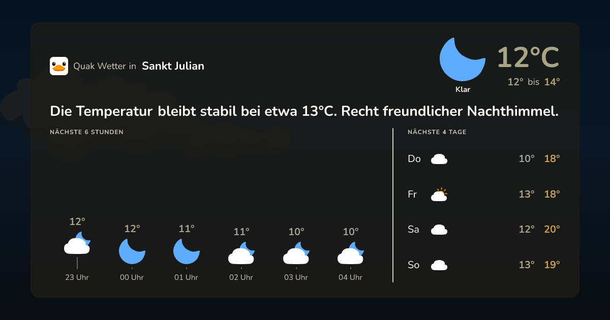 Wettervorschau Sankt Julian – 7-Tage Vorhersage