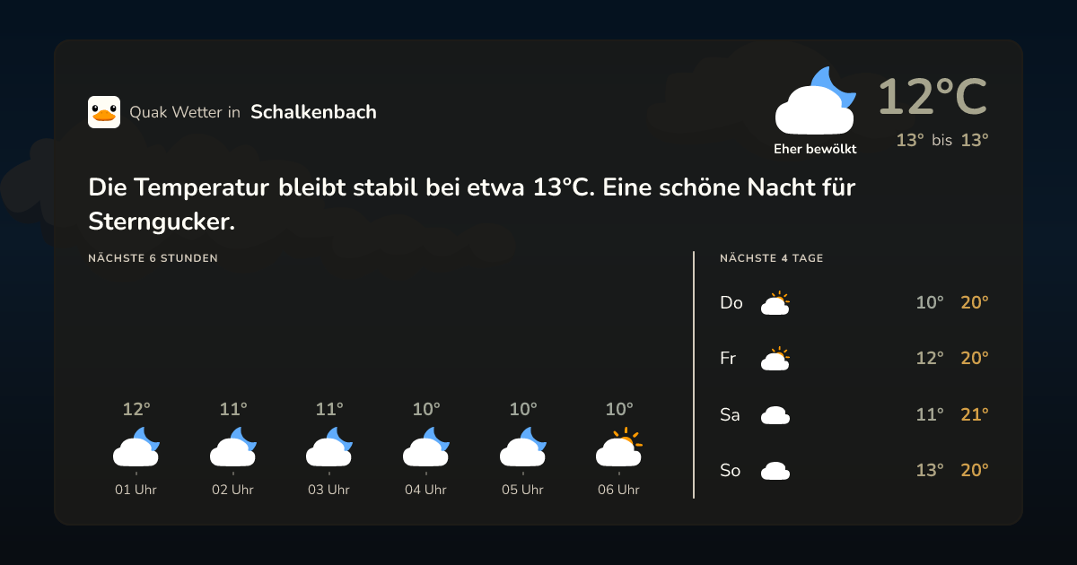 Quak Wetter-Widget Schalkenbach