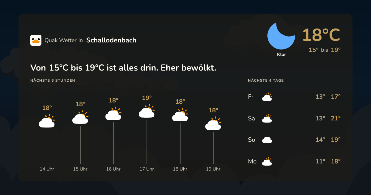 Quak Wetter-Widget Schallodenbach