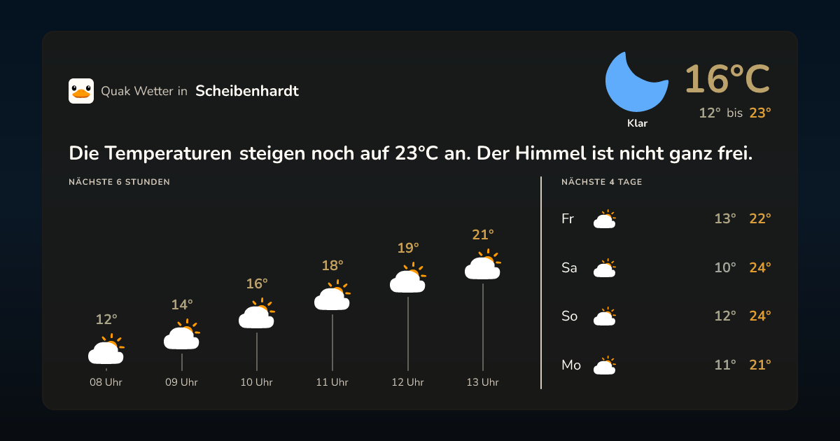 Quak Wetter-Widget Scheibenhardt
