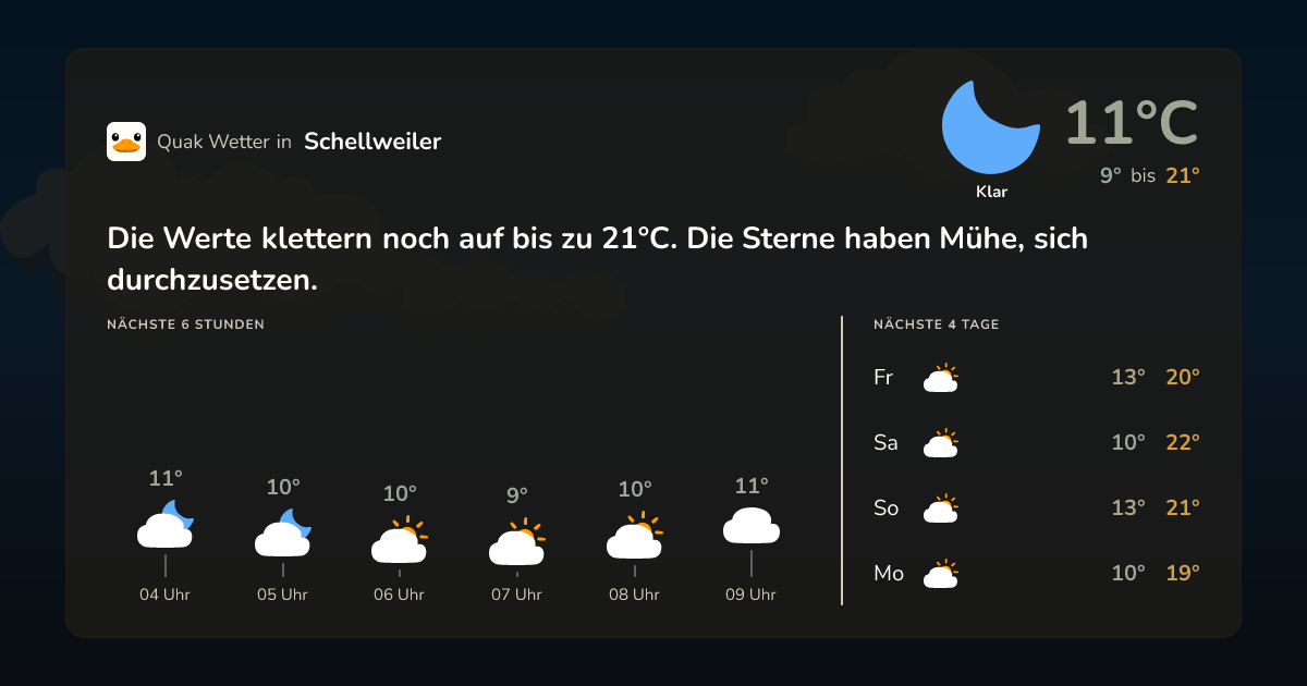 Quak Wetter-Widget Schellweiler