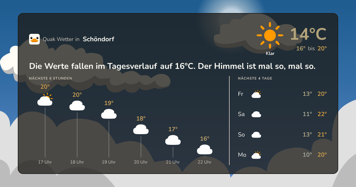 Quak Wetter-Widget Schöndorf