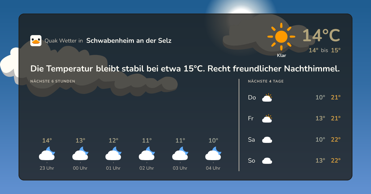 Quak Wetter-Widget Schwabenheim an der Selz