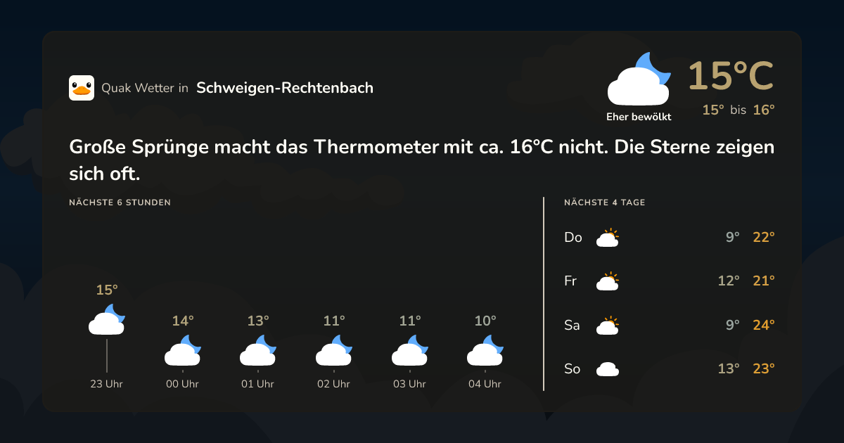 Wettervorschau Schweigen-Rechtenbach – 7-Tage Vorhersage