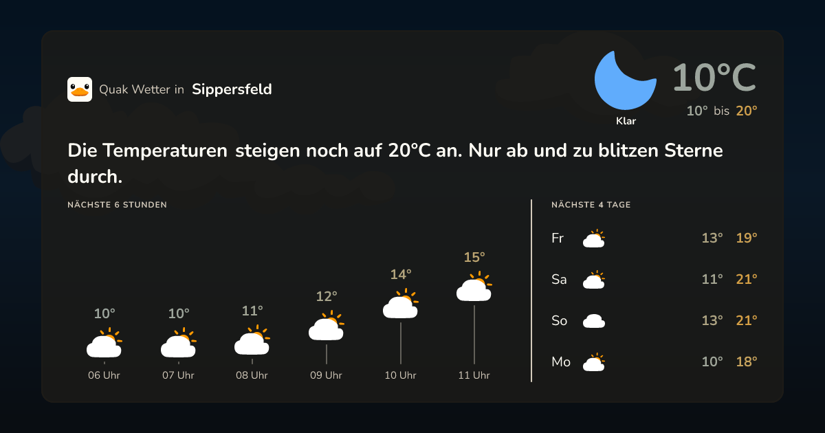 Wettervorschau Sippersfeld – 7-Tage Vorhersage