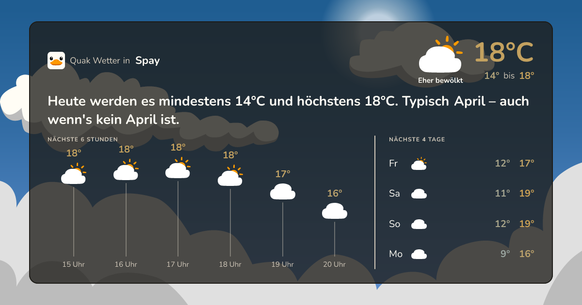 Wettervorschau Spay – 7-Tage Vorhersage