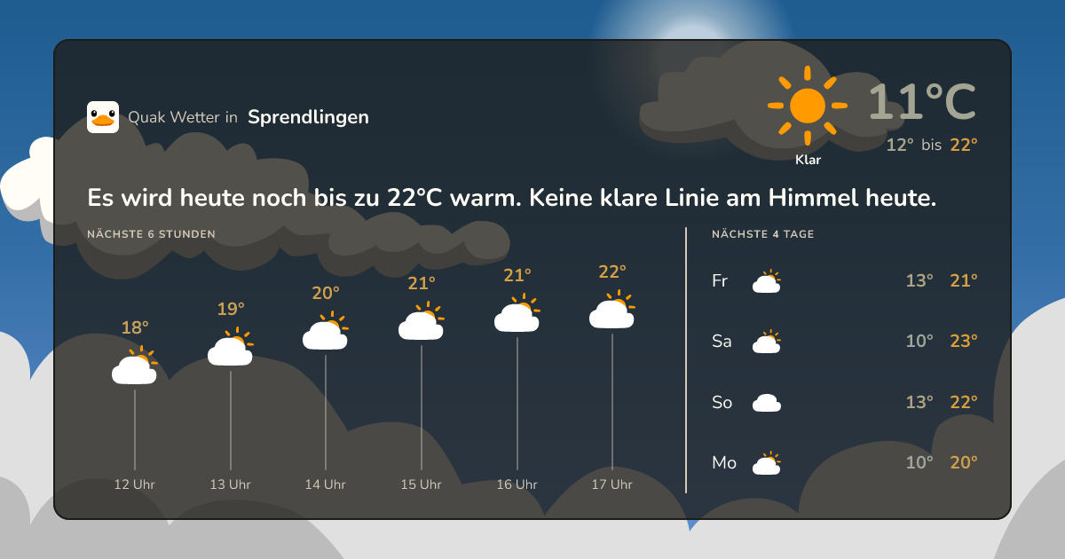 Quak Wetter-Widget Sprendlingen