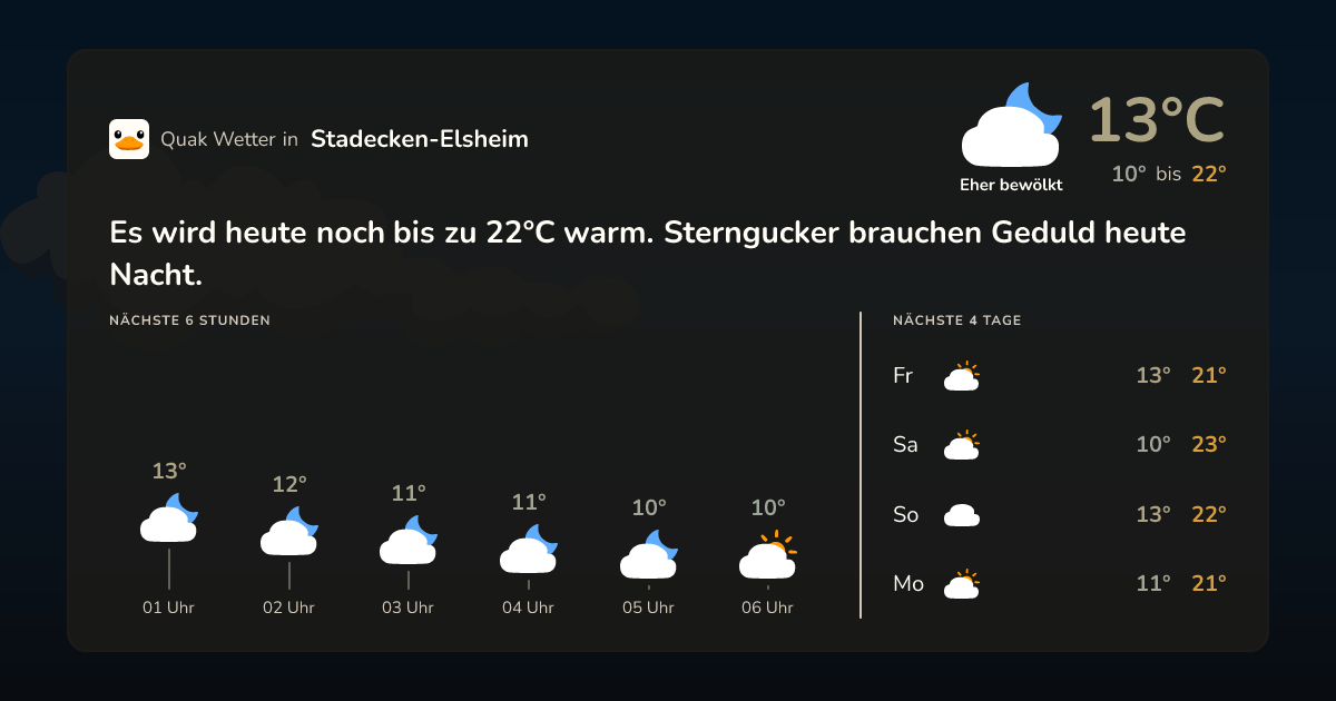 Wettervorschau Stadecken-Elsheim – 7-Tage Vorhersage