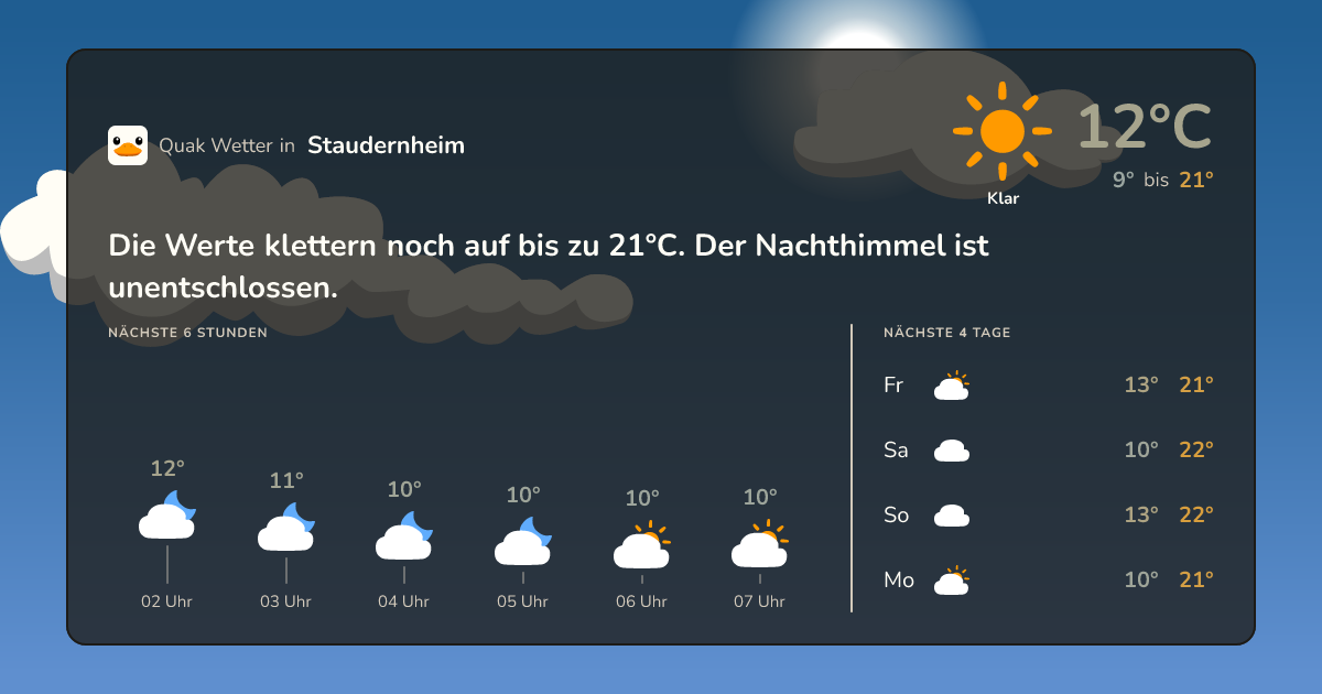 Quak Wetter-Widget Staudernheim